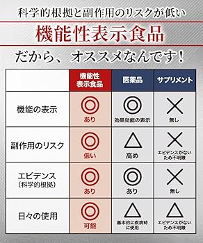 ディメンガード ＋α  サプリ Amazon | 体脂ガードα 体脂肪を減らす サプリメント エラグ酸